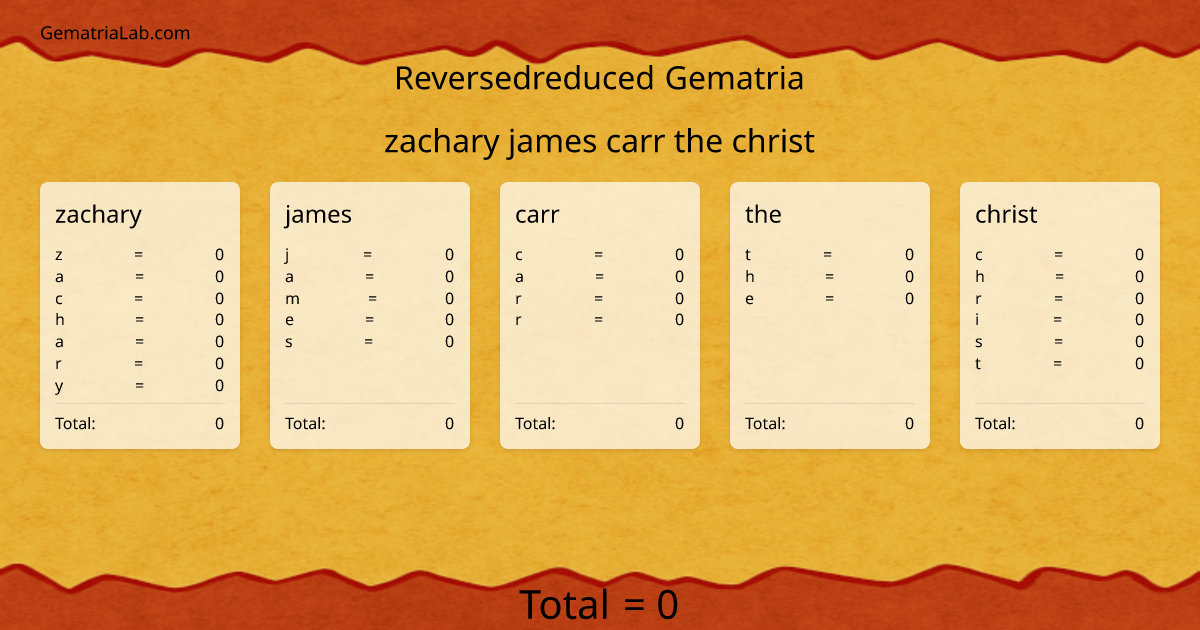 zachary james carr the christ in reversedreduced Gematria